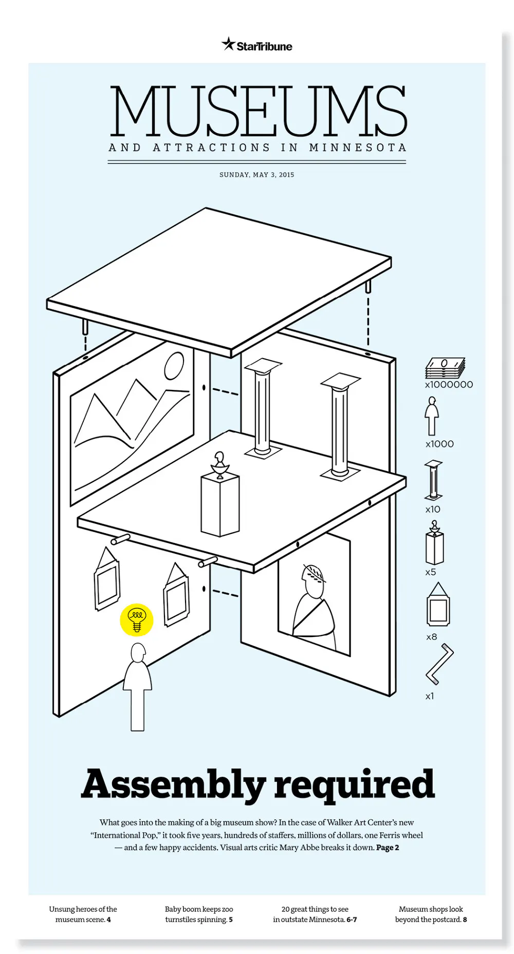 An infographic of installation instructions for a mini museum with all the pieces and tools required.