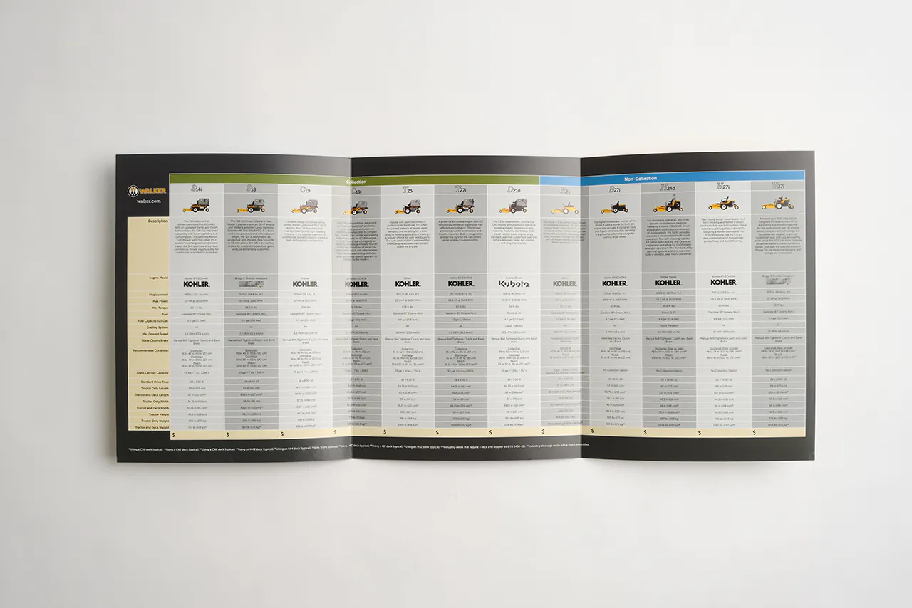 A Walker Mower brochure laying open to a comparison chart of lawn mowers and their specs.